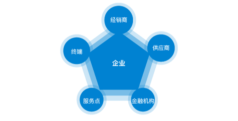 农业机械化管理局